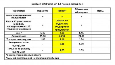 сравн табл. параметров.jpg